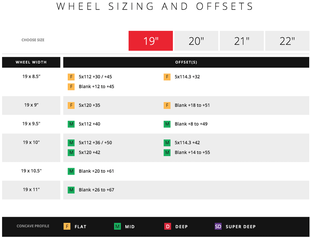 Vossen VFS-2 Hybrid Forged Wheel