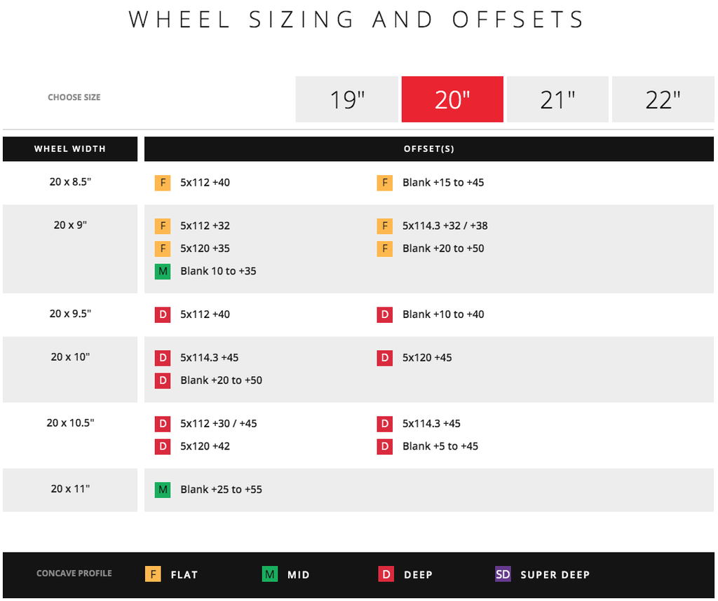 Vossen VFS-2 Hybrid Forged Wheel