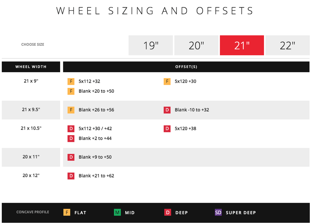 Vossen VFS-2 Hybrid Forged Wheel