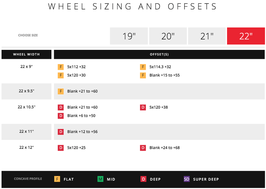 Vossen VFS-2 Hybrid Forged Wheel