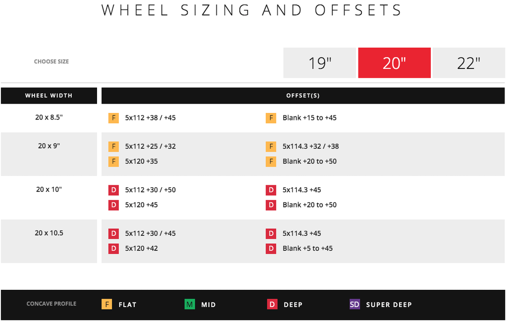 Vossen CV10 Wheel