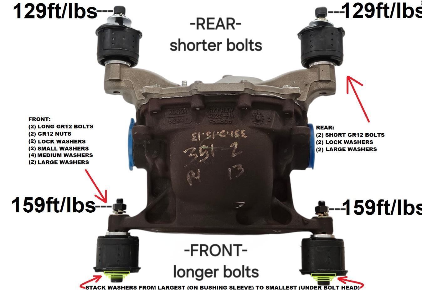 Kelltrac Differential Bushing Upgrade Kit - Rubber (2015-2026 Mustang) - KTI-BUK15RD