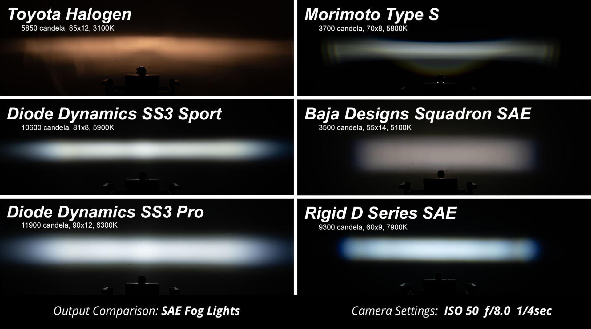 Diode Dynamics SS3 Add-On Fog Lamp Kit -  White Pro (2024-2026 Mustang GT) - DD7972