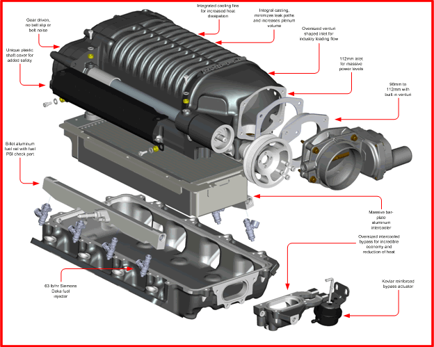 Whipple 2014-2017 Chevy SS W175FF Gen 4 (2.9L) SC Kit / Intercooled / 9-10psi / Black
