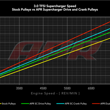 supercharger_speed.png