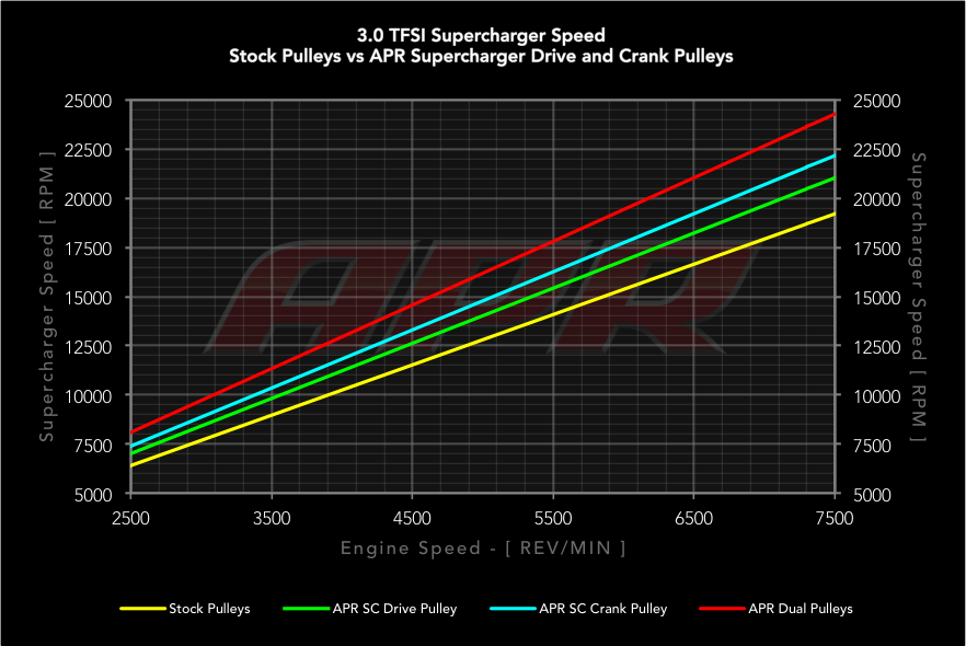 supercharger_speed.png