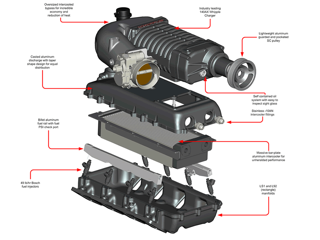 Whipple 07-13 5.3L GM Full Size W140AX (2.3L) SC Kit / Intercooled / 7-8psi / Black