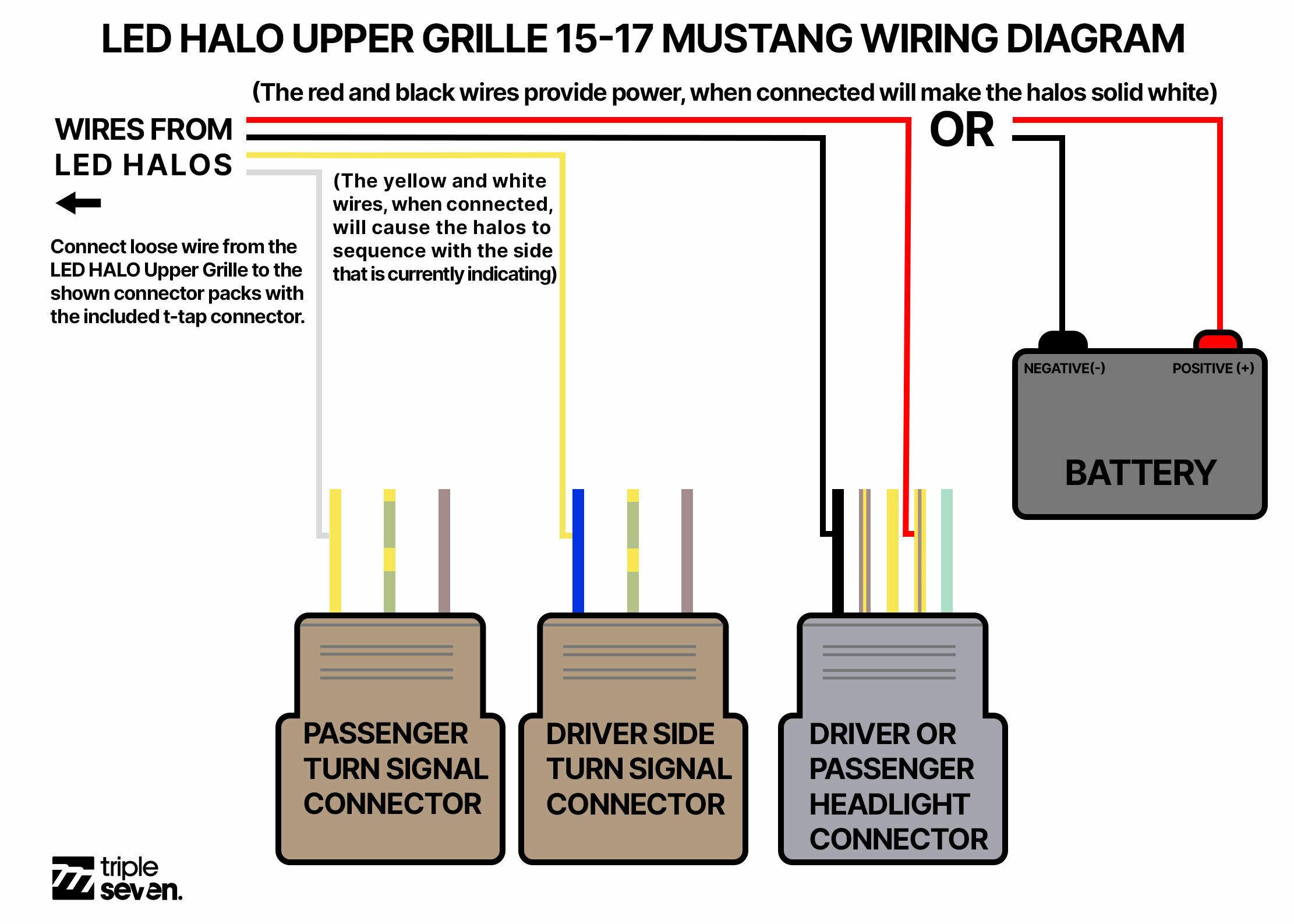Triple Seven Upper Grille w/ Halo LED Lights - 777 Mach 1 Bumper (2015-2023 Mustang GT/EcoBoost/V6) - 777-M1HALO