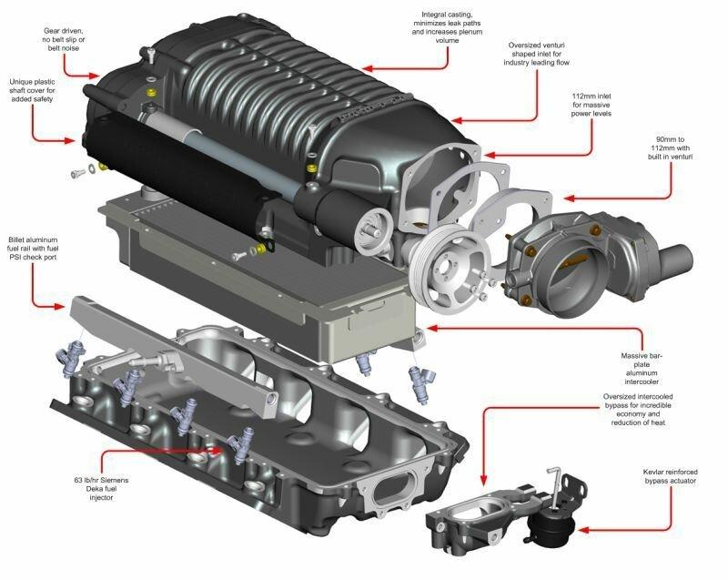 Whipple 2010-2015 Camaro W175FF (2.9L) SC Kit - No Flash Tool / Intercooled / 9-10psi / Black