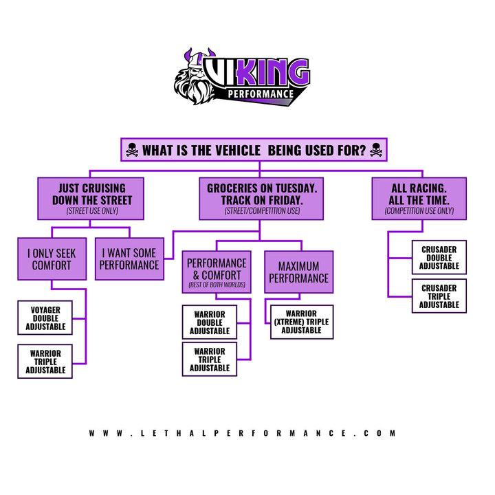 Vi-King Performance Kit Co Front Berserker Double Adj J335GF/7904-102/12DP250 - J435GF-250