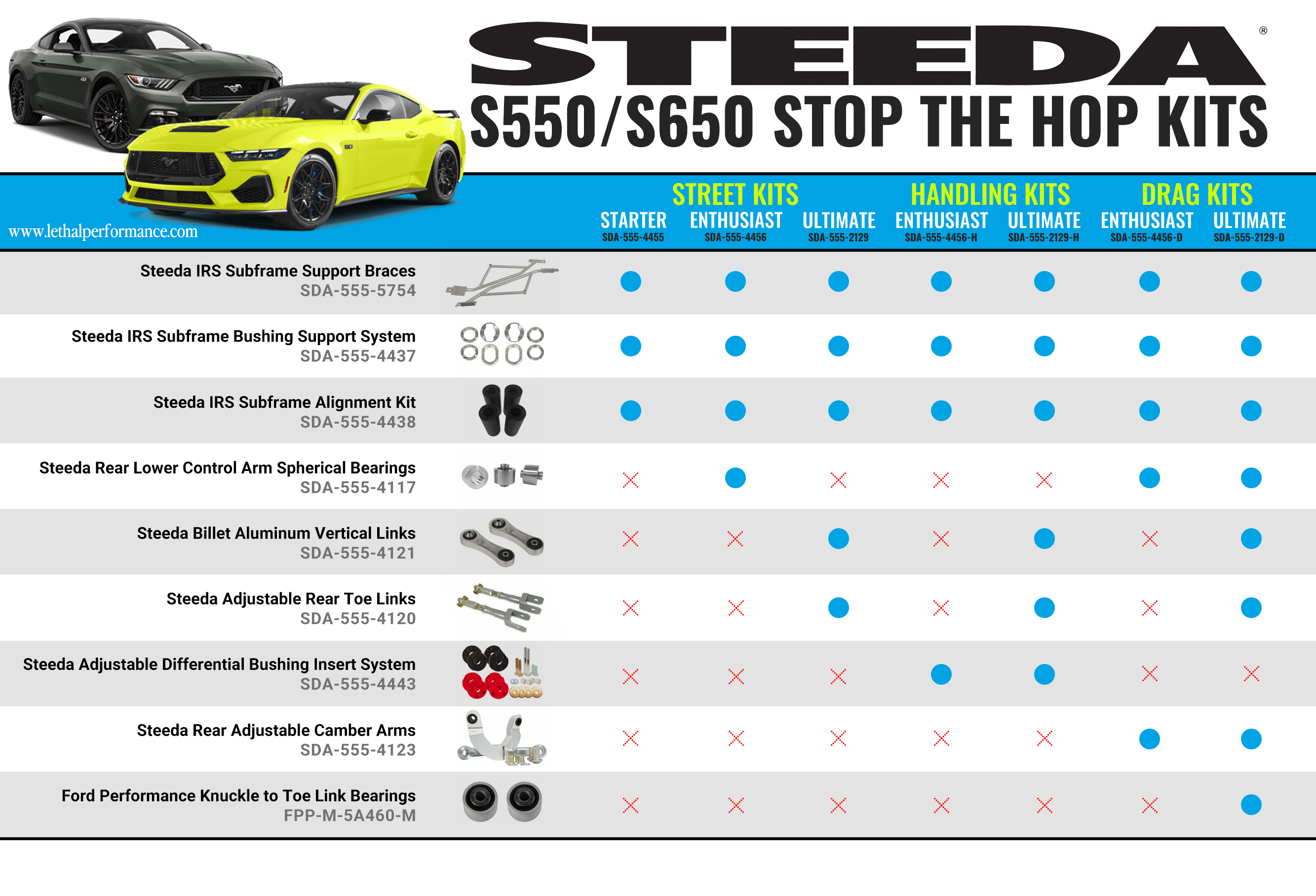 Steeda Stop The Hop Chart for the S550 and S650 Mustang